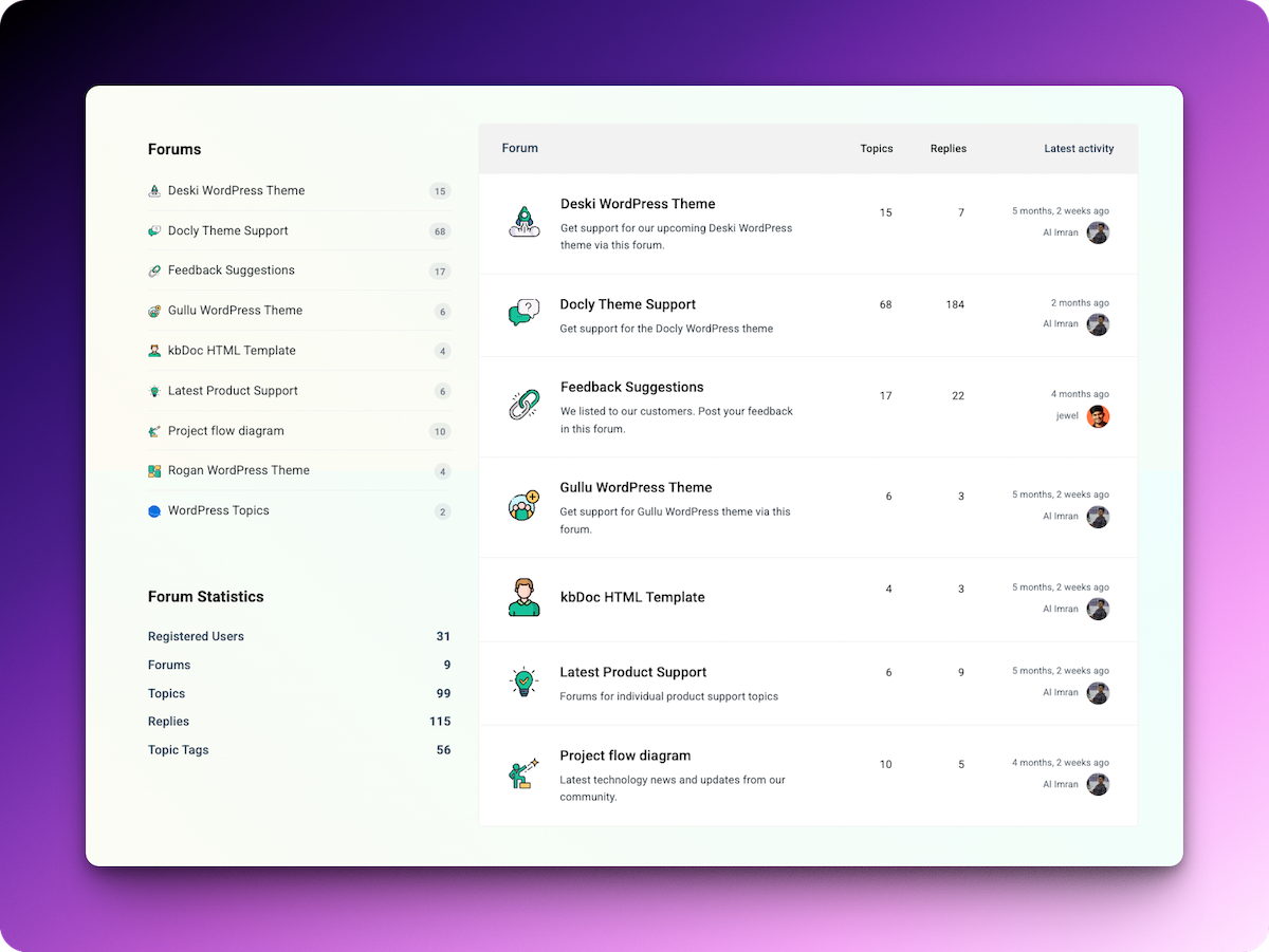 Forumax voting and solved topics — WordPress.org screenshot